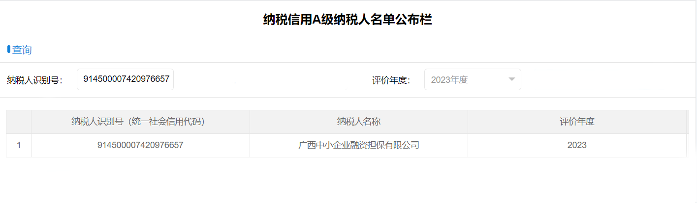 喜報！中小擔(dān)保獲評納稅信用A級企業(yè)